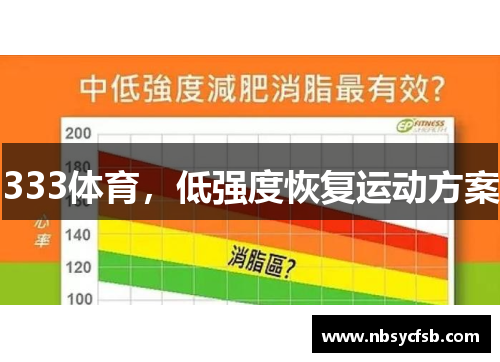 333体育，低强度恢复运动方案